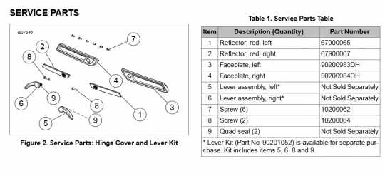 Harley Davidson Verschlusshebel Für Satteltaschen – Bild 2