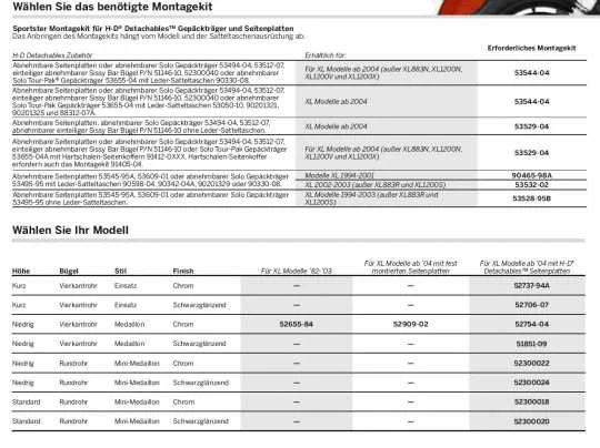 Harley Davidson Abnehmbare Seitenplatten Schwarz - Image 2